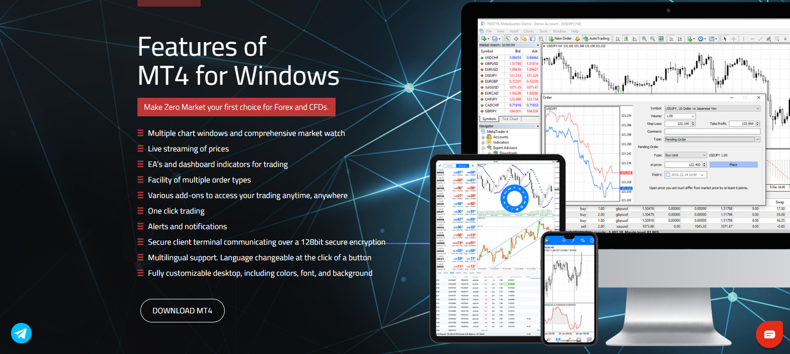 ZERO Markets MT4 platform